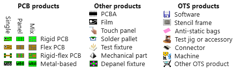 Product type icons