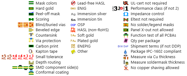 Product specification and option icons