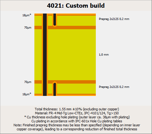 PCB layer buildup diagram