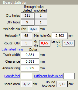 Board statistics