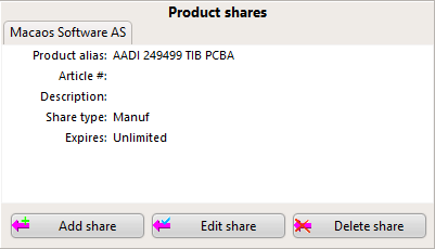 Product shares