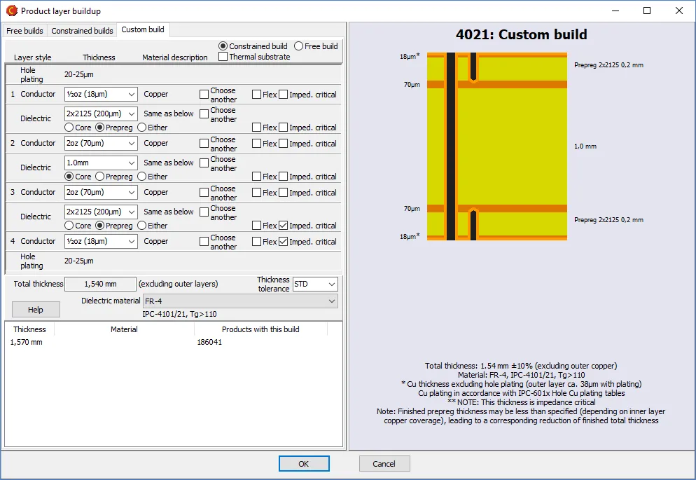 Custom buildup designer